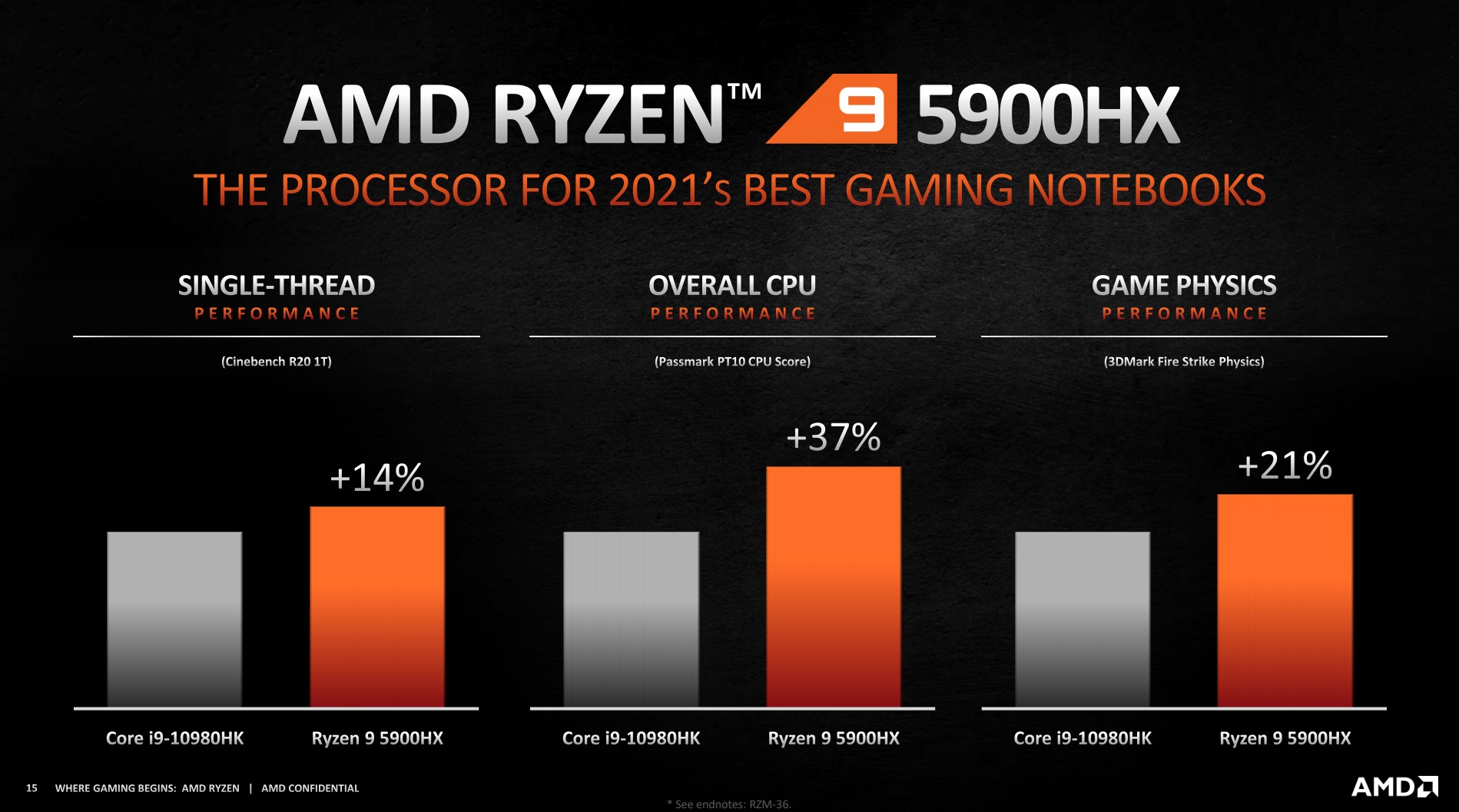 Ryzen 5000 mobile Processor performance Simply Binge